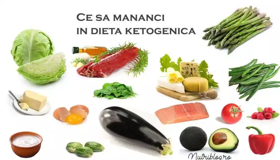 Află care sunt cele mai frecvente alimente interzise în dieta ketogenică și cum poți înlocui cu succes cu ajutorul Keto Guru capsulă